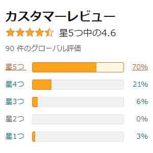 アマゾンカスタマーレビュー
