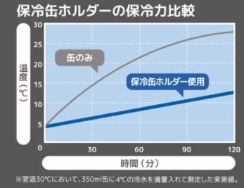 120分冷たい