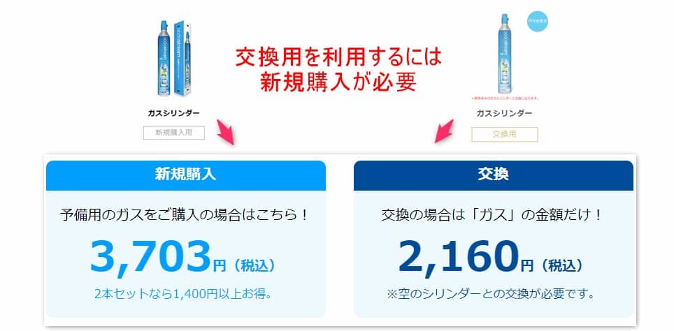 ガスシリンダーの仕組み