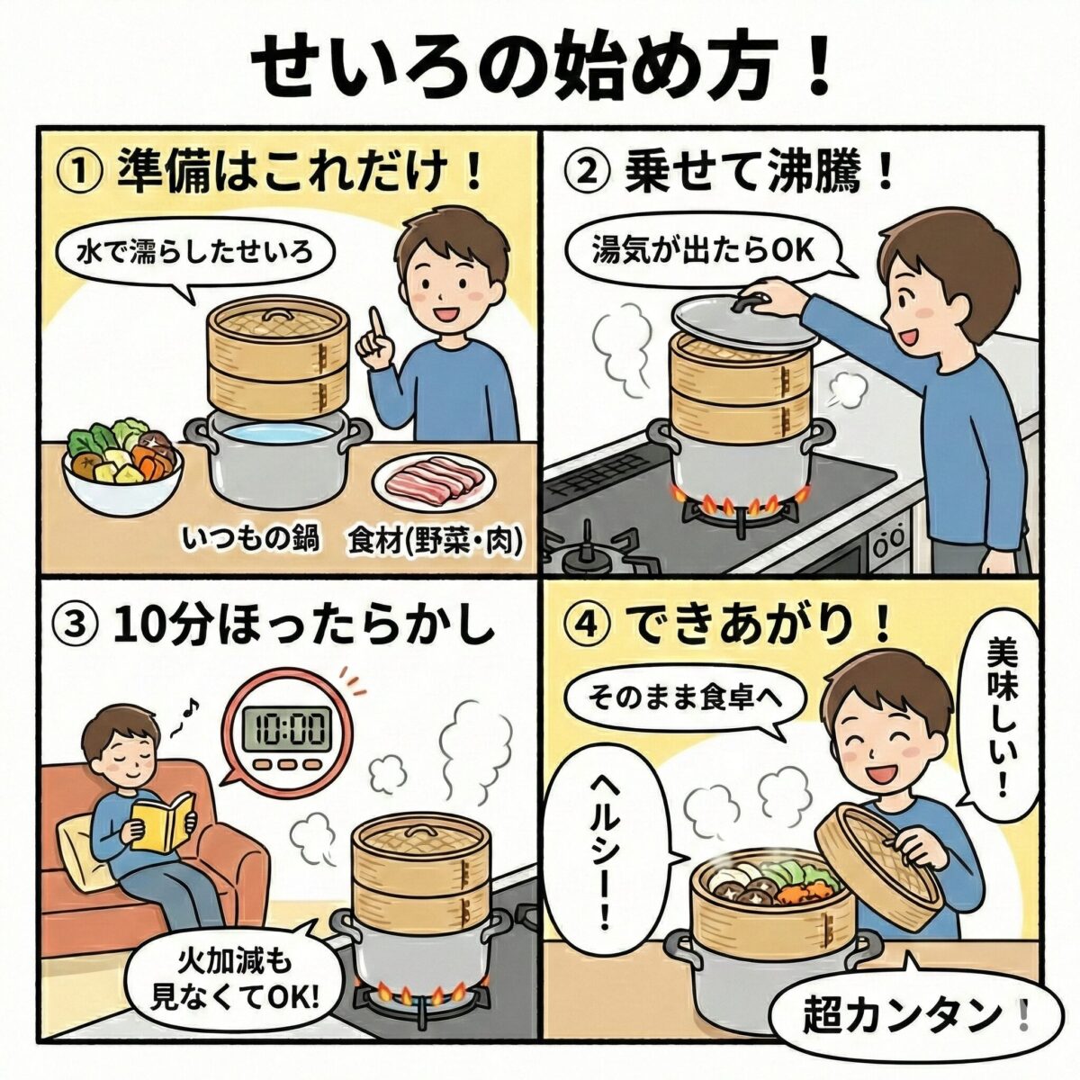 せいろの始め方 4コマ漫画